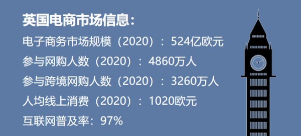 英国跨境电商数据