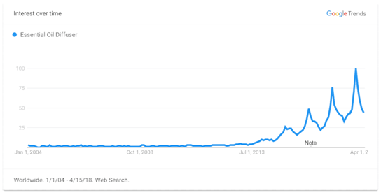 这里有一份2018年家居类热销品清单