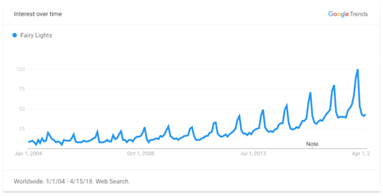 这里有一份2018年家居类热销品清单