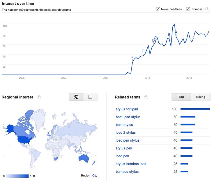 在年终购物季来临之前，如何用逆向思维打造出一个&ldquo;完美的&rdquo;电商爆款
